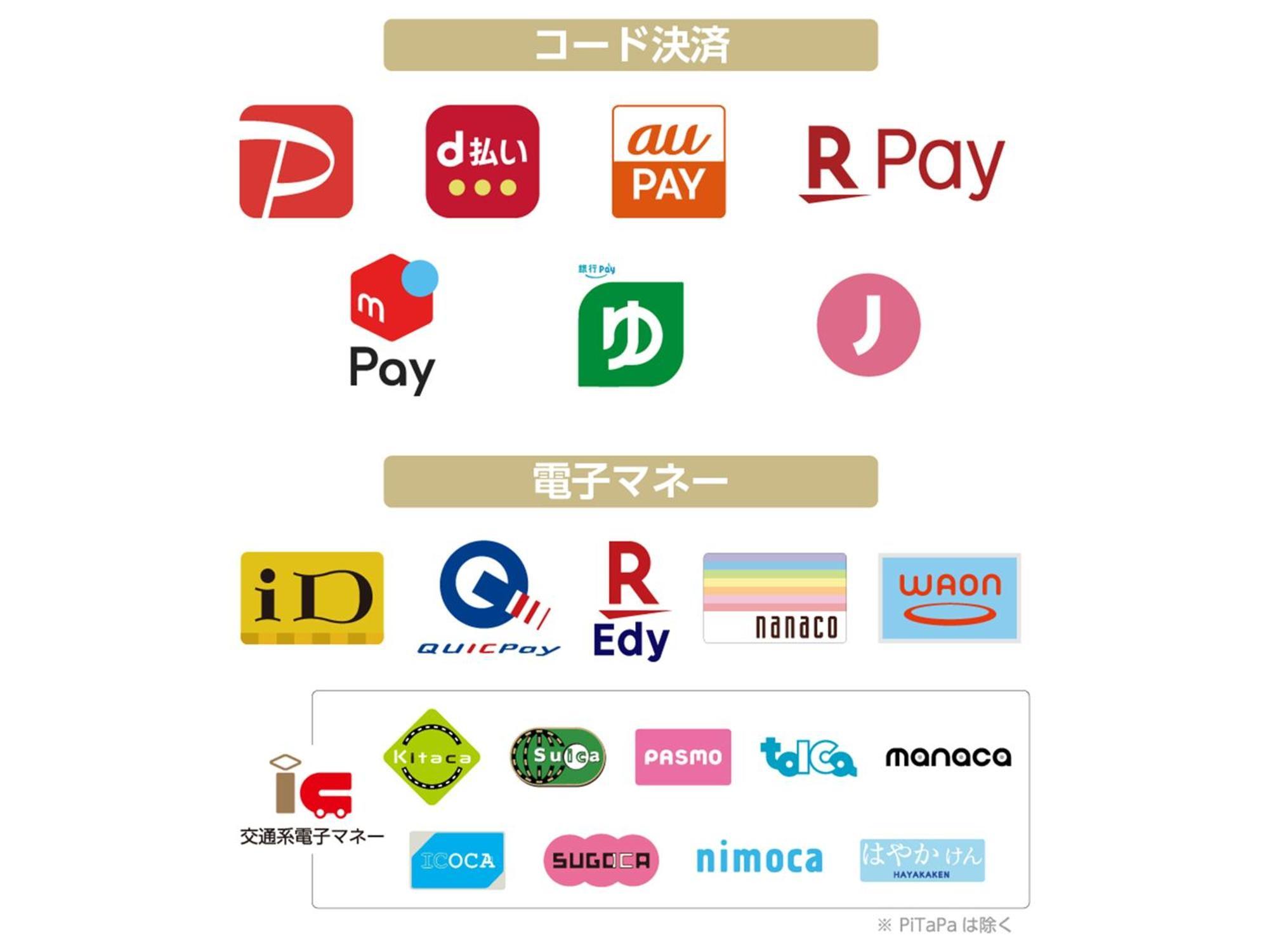 Apa Hotel Nihombashi Bakurocho Ekikita Tokyo Ngoại thất bức ảnh